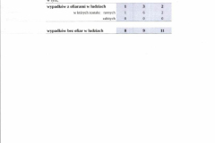 Analiza-stanu-bezpieczenstwa-w-powiecie-leszczynskim-010