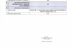 Analiza-stanu-bezpieczenstwa-w-powiecie-leszczynskim-012