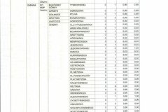 Analiza-stanu-bezpieczenstwa-w-powiecie-leszczynskim-013
