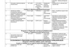 raport-gmina-lipno-069