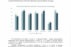 Sytuacja-na-Rynku-Pracy-w-Powiecie-Leszczynskim-003