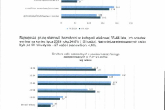 Sytuacja-na-Rynku-Pracy-w-Powiecie-Leszczynskim-007